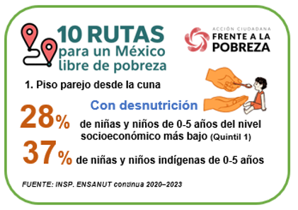 niños niñas pobreza