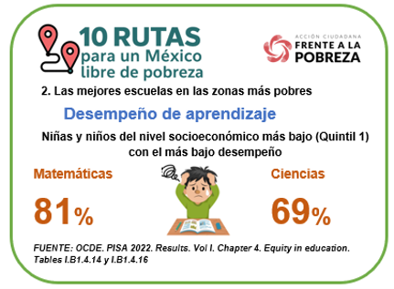 niños niñas pobreza