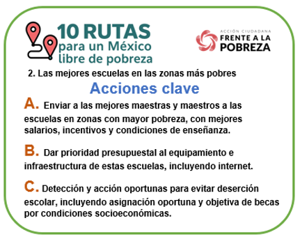 niños niñas pobreza
