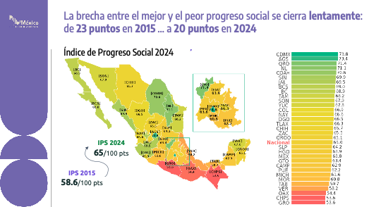 Ciudades y hábitats