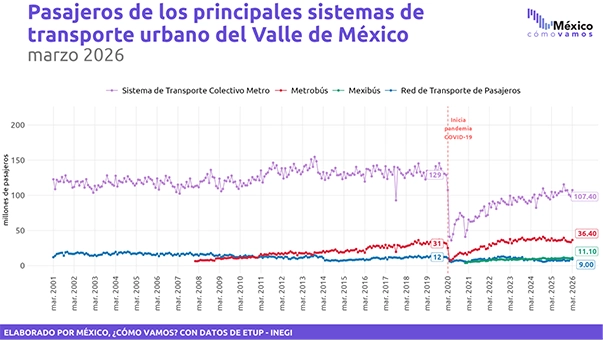 Ciudades y hábitats