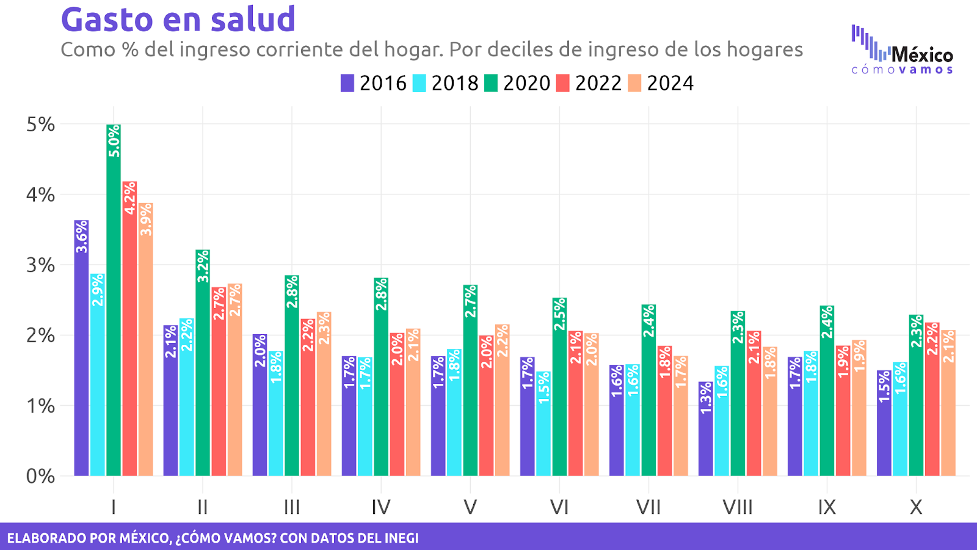 Ciudades y hábitats