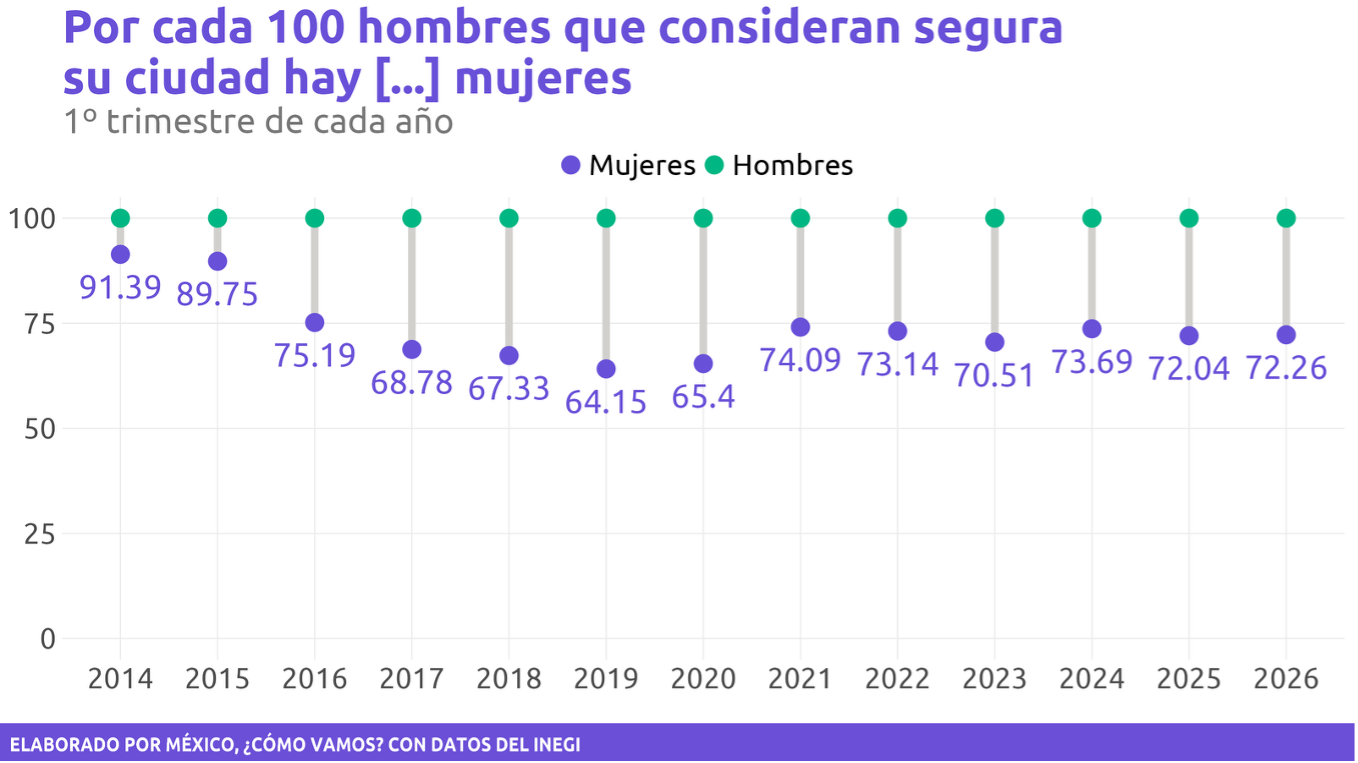 Ciudades y hábitats
