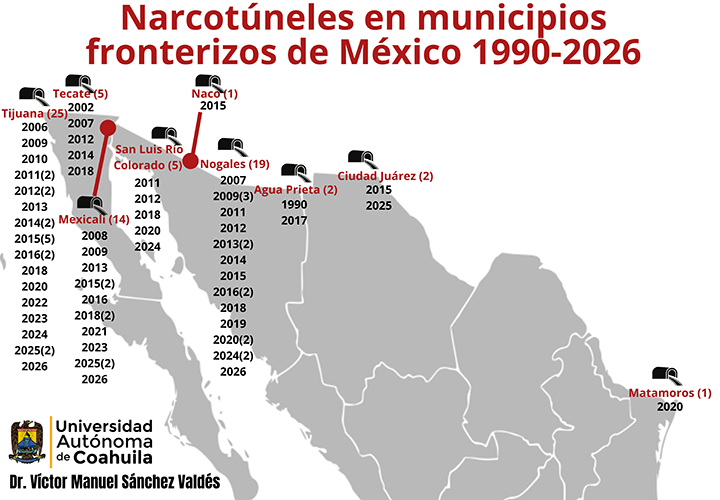 frontera méxico estados unidos