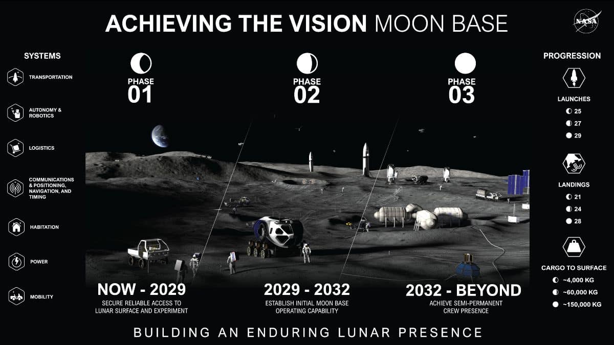 base lunar nasa fases