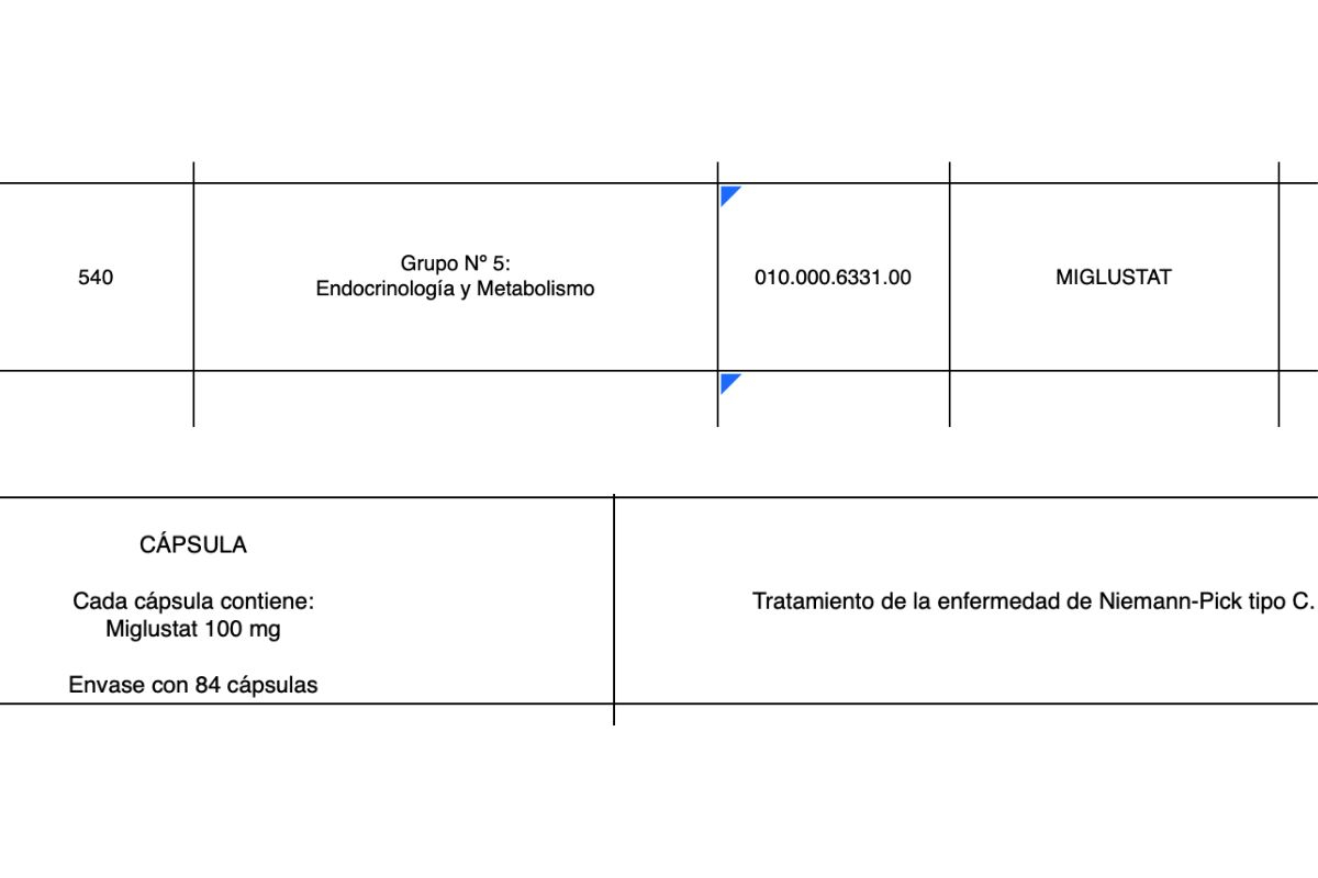 Una enfermedad se considera rara cuando determinado padecimiento no tiene más de cinco casos por cada 10 mil habitantes.