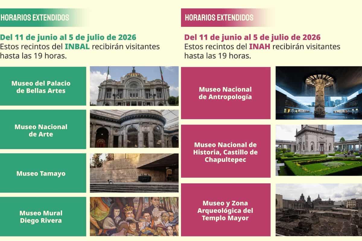 museos cdmx horario extendido mundial 2026