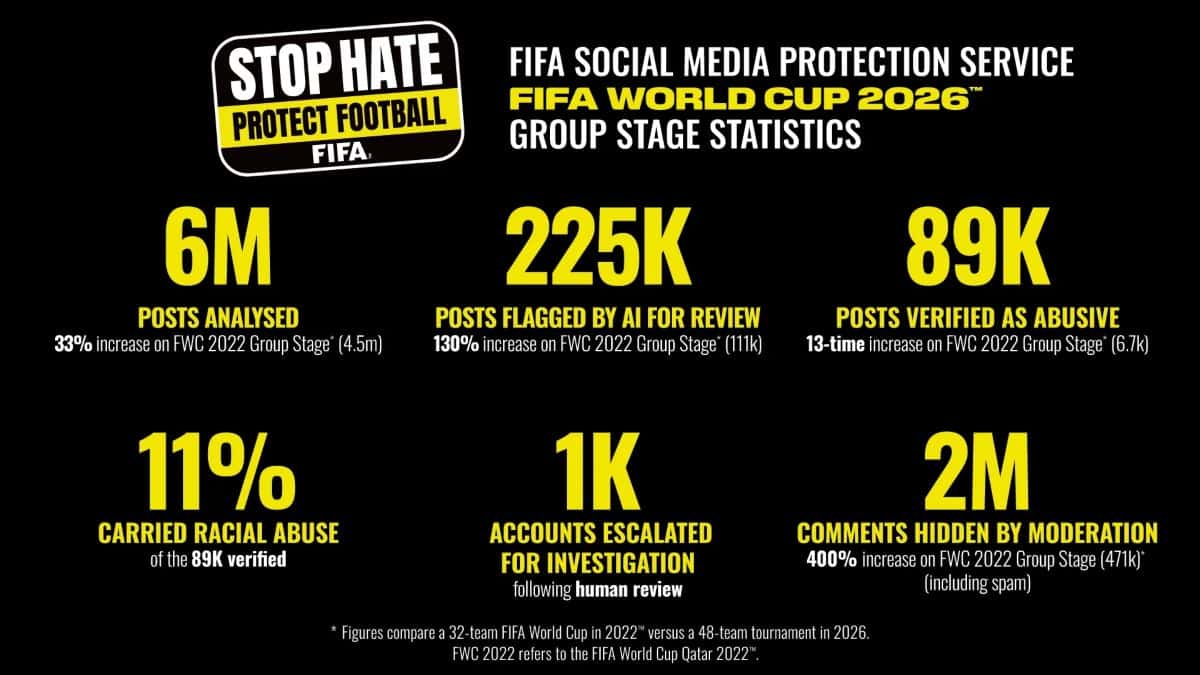fifa insultos racistas redes sociales
