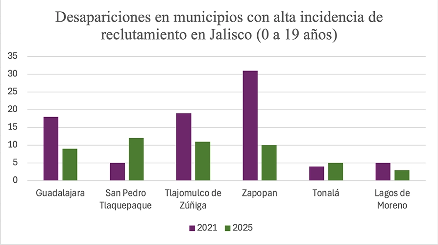reclutamiento criminal