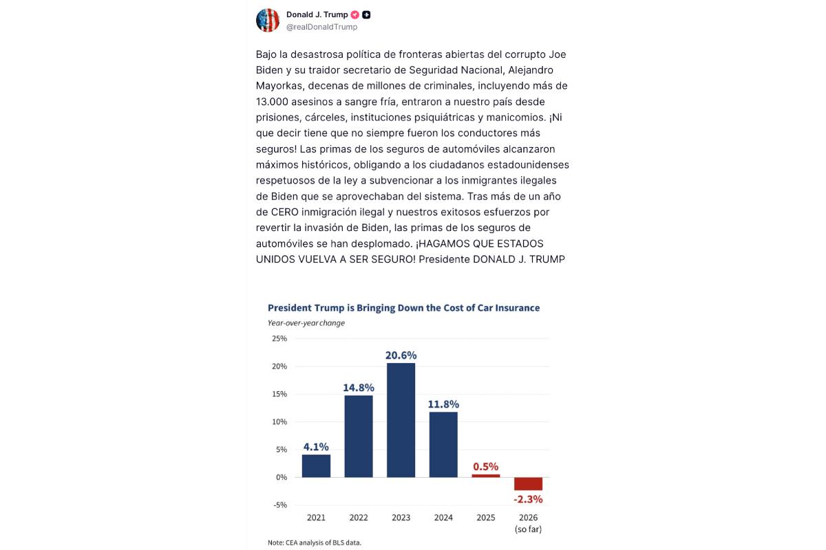 Donald Trump aseguró que el expresidente Joe Biden permitió la entrada a Estados Unidos de 13 mil asesinos, pero esto es desinformación.