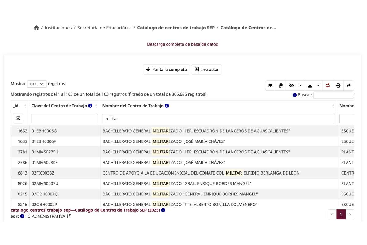 Tras el feminicidio de Dafne Zapata Quintos, en una academia militarizada, la SEP ordenó el cierre de todas las escuelas con esta modalidad; te explicamos qué son y cuántas hay en el país. 
