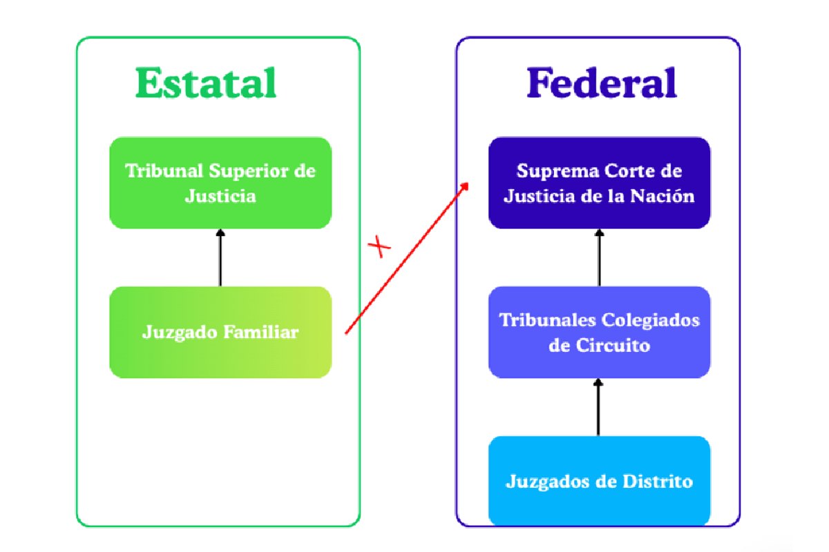 Diagrama. Elaboración Propia