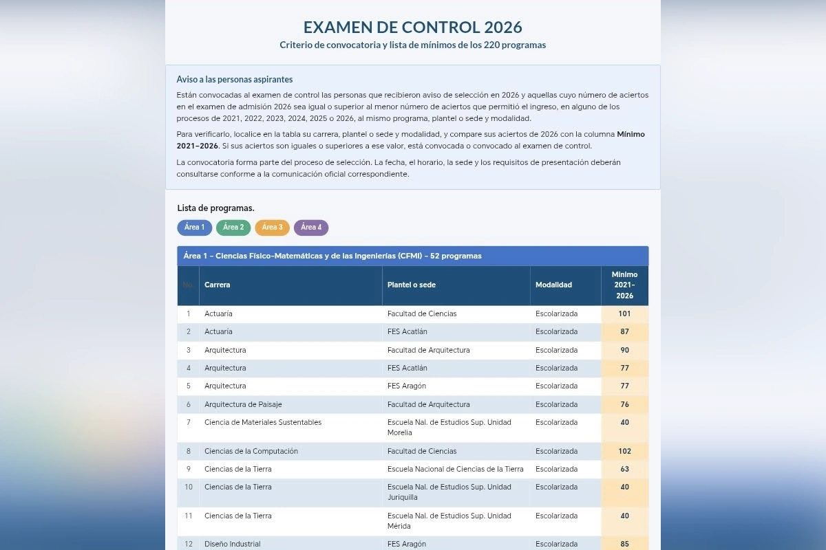Comunicado oficial del Examen de Control 2026 de la UNAM con el aviso a aspirantes y una tabla con aciertos mínimos requeridos por carrera, plantel y modalidad para el Área 1.