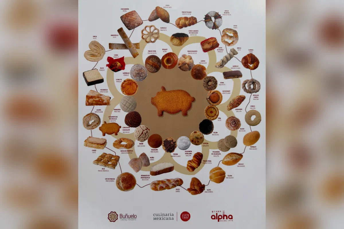 Mapa con diferentes tipos de pan