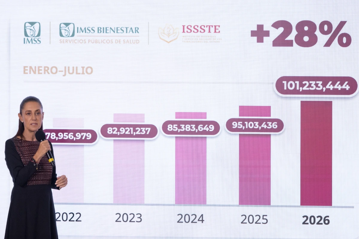 Salud pública suma 101.2 millones de consultas de primer nivel y 1.8 millones de cirugías