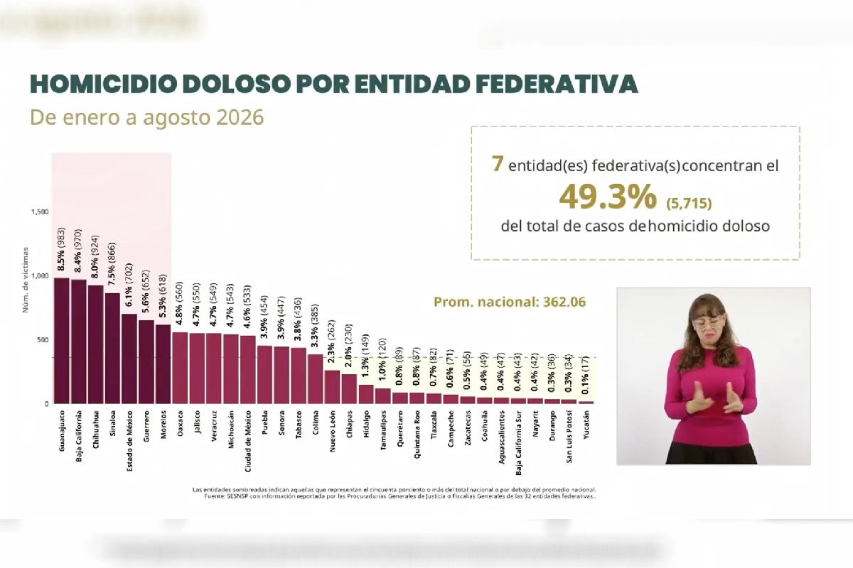 Asesinan a Amy Navarrete, excandidata del Partido Verde en Matías Romero, Oaxaca
