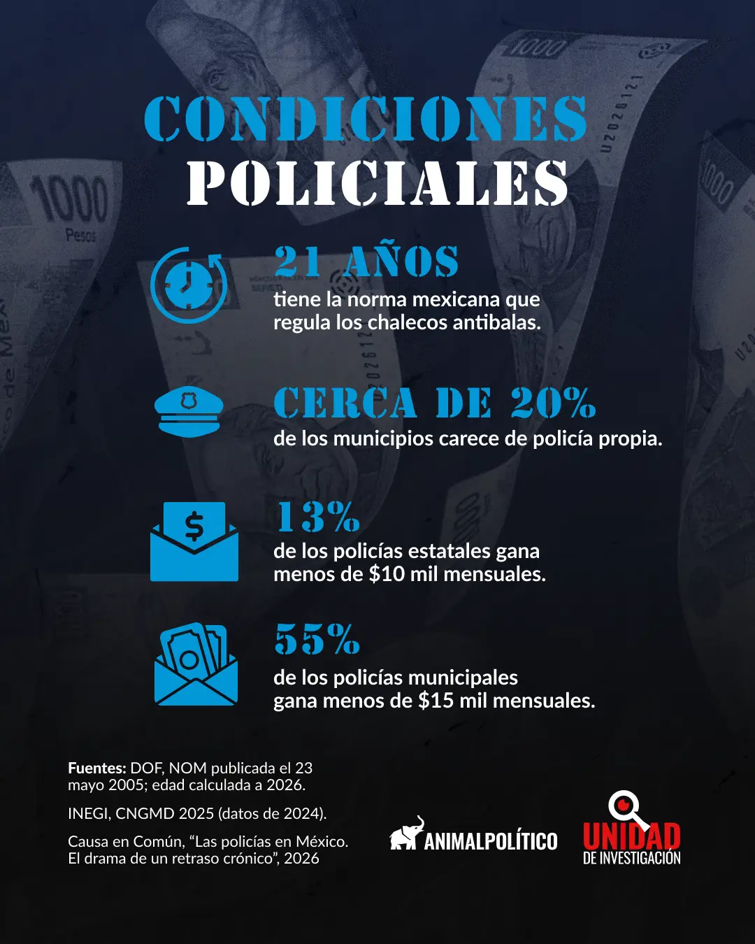Casi siete de cada diez policías municipales, sin chaleco asignado