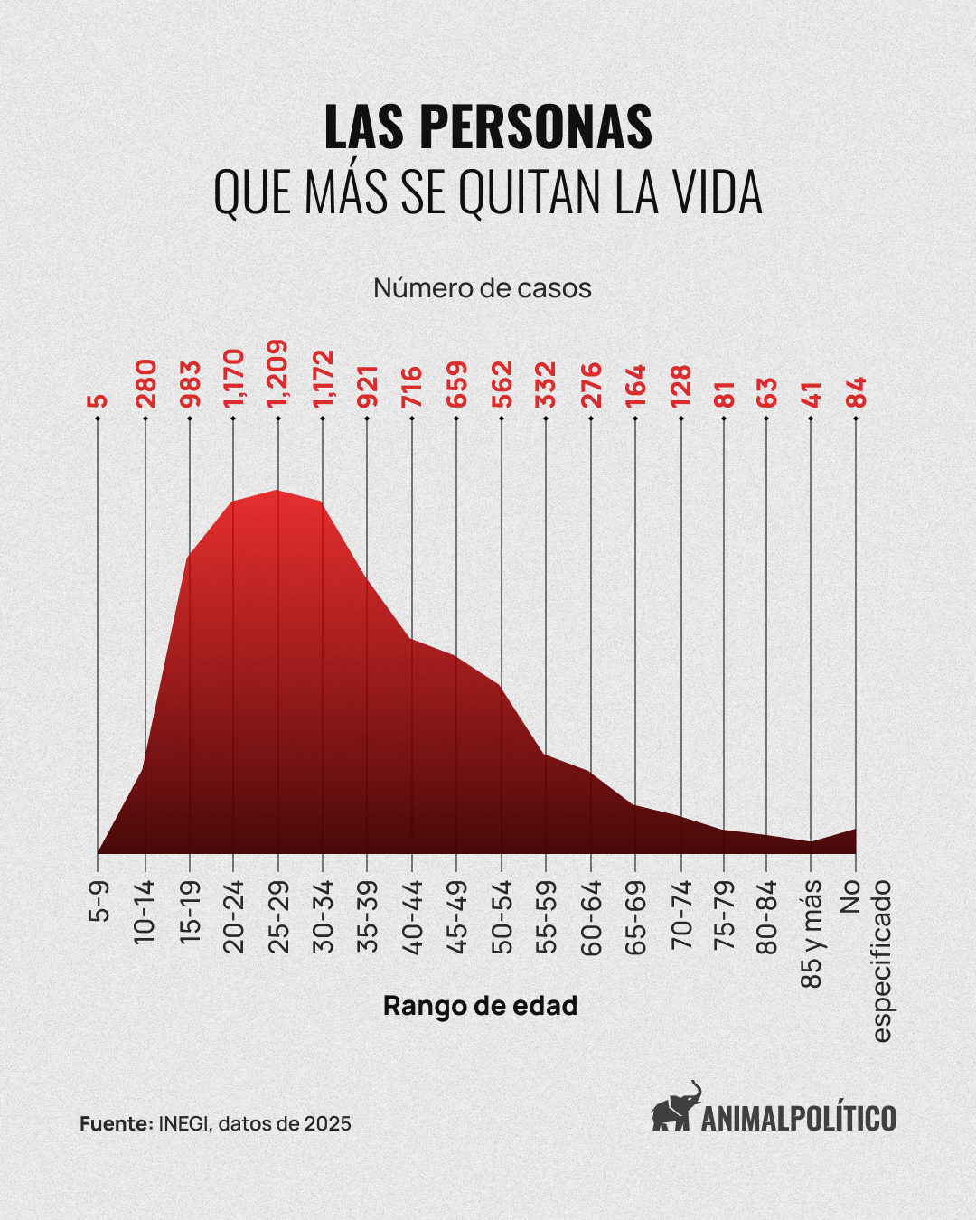 Hablemos de suicidio en México: infraestructura desigual, bajo presupuesto y estigmas