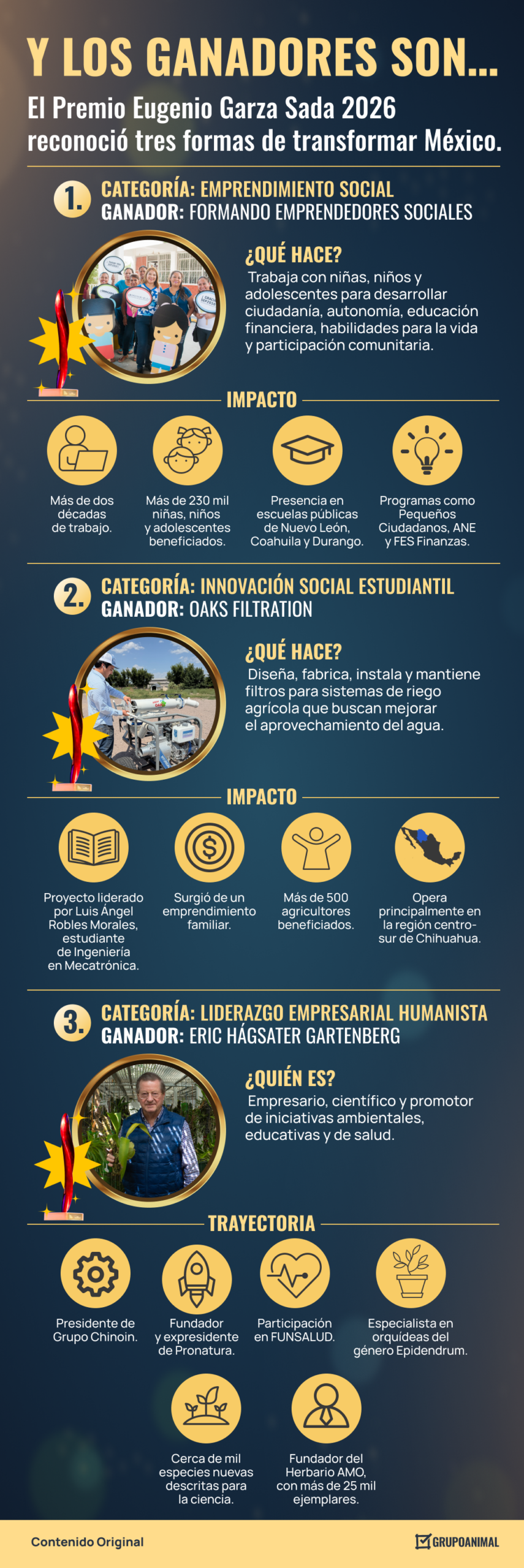 premio-eugenio-garza-sada-2026-historias-transforman-mexico