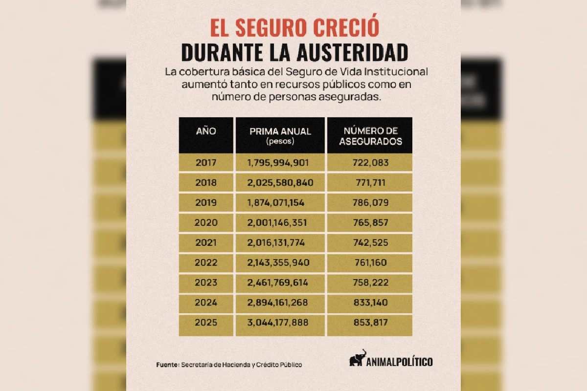 seguro de vida austeridad